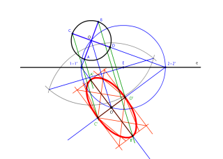 Transformación de circunferencia en elipse por afinidad