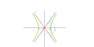 Trazados de las asíntotas de la hipérbola a partir de la circunferencia principal. 