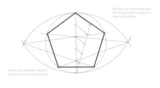 pentagono desde el radio