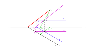 Traza del plano con un punto perteneciente a él