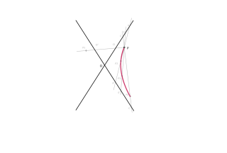 Hipérbola a partir de uno de sus puntos y las asíntotas. 