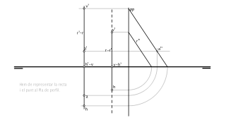 Paral·lelisme entre rectes de perfil