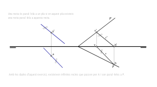 Recta paral·lela a un pla