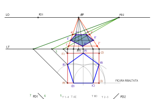 Prospettiva Centrale pentagono Ribaltamento