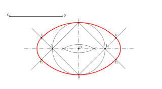Construcción de un óvalo conocido el eje menor C-D