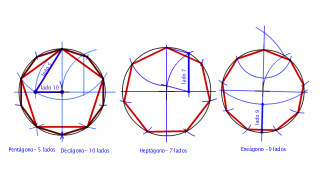 Construcción de polígonos regulares conociendo el radio. Pentágono - Decágono - Heptágono - Eneágono