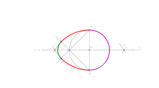 OVOLO DATO L'ASSE MINORE