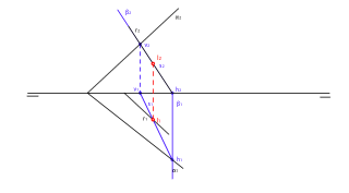 Intersección recta plano