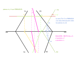 INTERSECCIÓN PLANOS QUE SE CORTAN FUERA LÍMITES