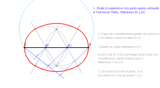 ÓVALO dado su eje mayor