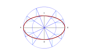 Elipse por circunferencias concéntricas