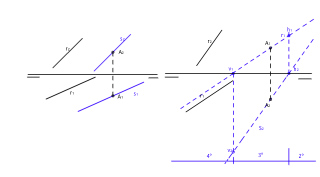 Paralelismo recta- recta