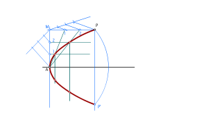 Parábola conociendo vértice, eje y punto de la curva