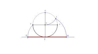 REctificación semicircunferencia