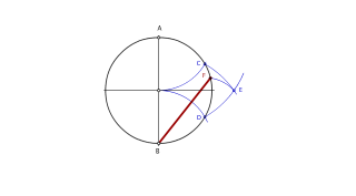 REctificación cuadrante