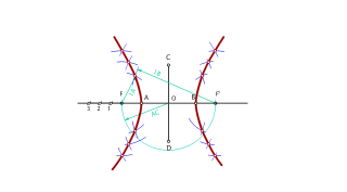 Hipérbola por puntos