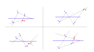 Determinación de una afinidad