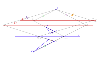 Determinación de las rectas límite en una homología.