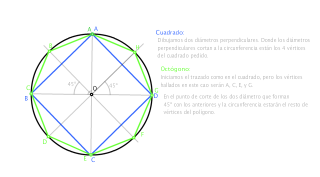 Cuadrado y octógono inscritos en una circunferencia de 30 mm de radio. 