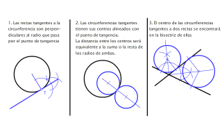 Principios de las tangencias