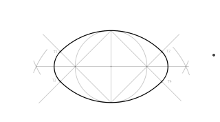Óvalo a partir del eje menor