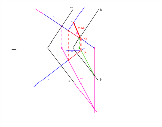 Distancia entre planos paralelos