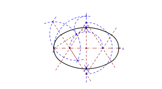 ovalo metodo general