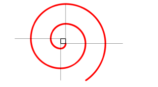 Espiral de base cuadrangular