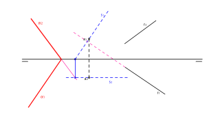 Plano perpendicualr a una recta y que contenga a un punto del tercer cuadrante
