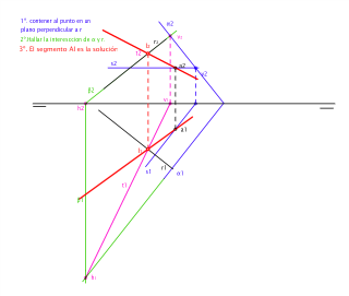 rectas perpendiculares oblicuas