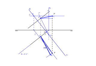 Verdadera magnitud de la mínima distncia de un punto a una recta