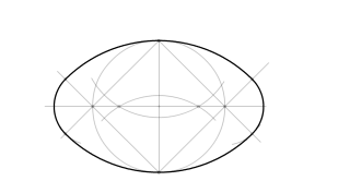 Ovalo dado el eje menor