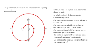 Voluta de dos centros conocido el paso