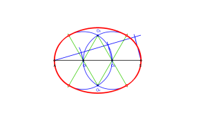 ovalo conociendo el eje mayor
