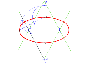 ovalo conociendo los dos ejes