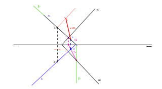 Distancia punto-plano