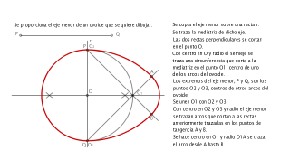 Ovoide conocido el eje menor