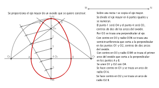 Ovoide conocido el eje mayor