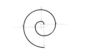 SPIRALE E QUATTRO CENTRI