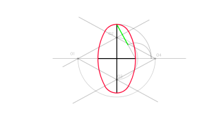ÓVALO A PARTIR DE DOS EJES
