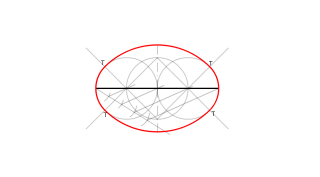 Dado el eje mayor, 4 partes 