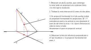 Intersecció de RECTA i PLA.