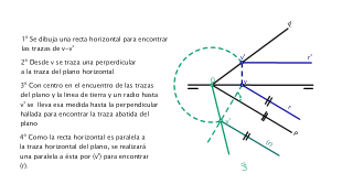 MÉTODO RESUMIDO O DEL RECTÁNGULO