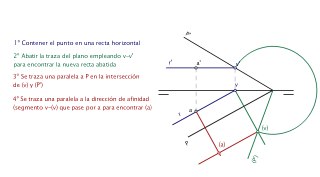 ABATIMIENTO DE UN PUNTO CONTENIDO EN UN PLANO SOBRE EL PH DE PROYECCIÓN