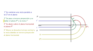 ABATIMIENTO DE UN PLANO PARALELO A LA LT SOBRE EL PLANO PH DE PROYECCIÓN