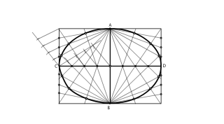 Elipse conociendo sus dos ejes. Por haces proyectivos