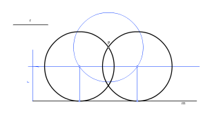 Circunferencias tangentes a una recta y un punto