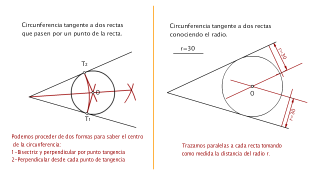 Circunferencia tangente a dos rectas que pasen por un punto de la recta