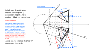 Tetraedro sobre un plano