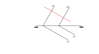 distancia entre dos planos